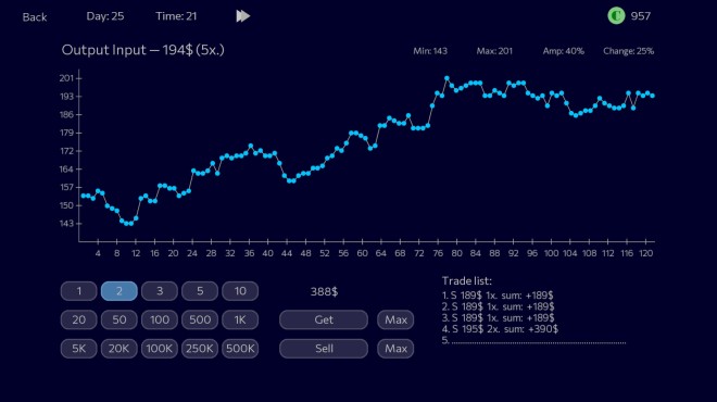 Panic Sell 2 Torrent Download