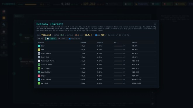 FLOWORKS Torrent Download